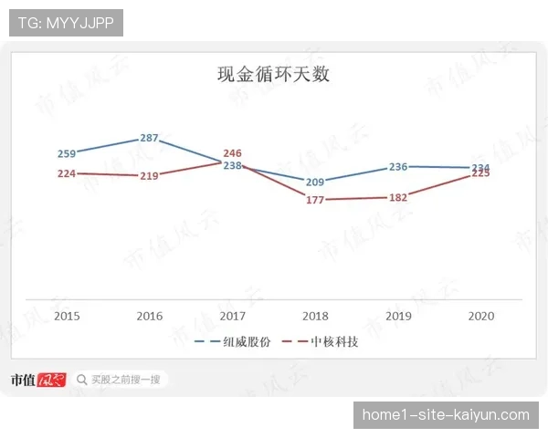 阵容深度重要性凸显 高频轮换成新规下生存法则